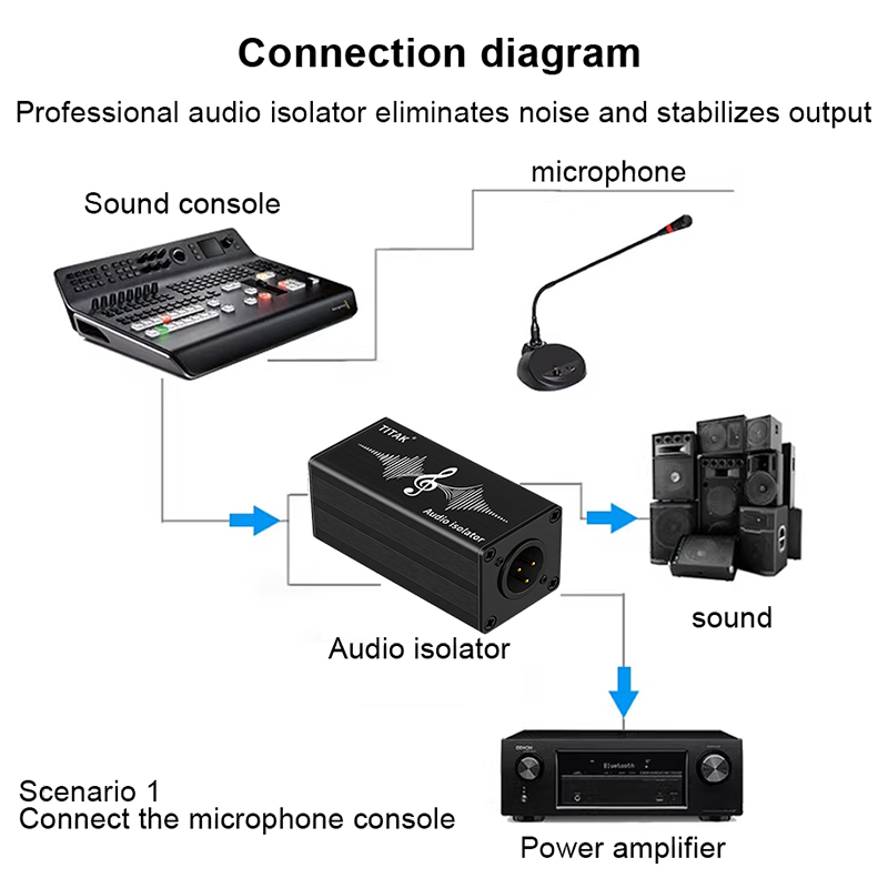 Isolador de Áudio XLR 6,35mm,  - Audio Music Dj avaliação e preço